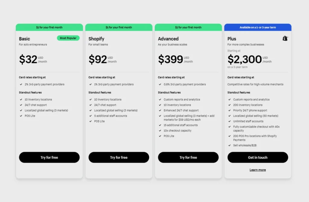 Shopify cenovnik