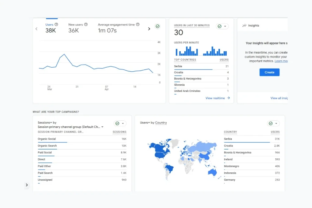 google analitycs